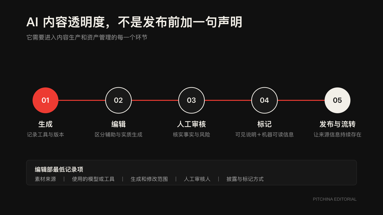 正文图片